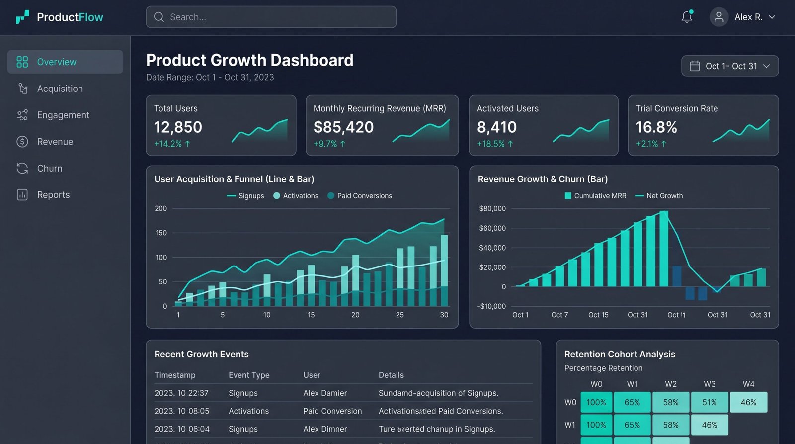 saas product design uitop featured layout for modern B2B platform interfaces
