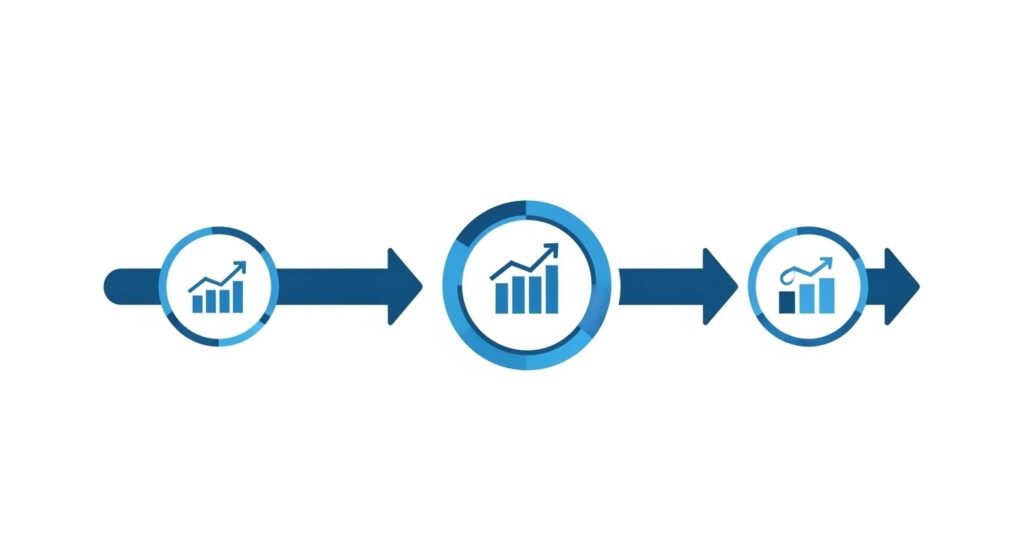 3-step validation-first SaaS design framework flowchart.